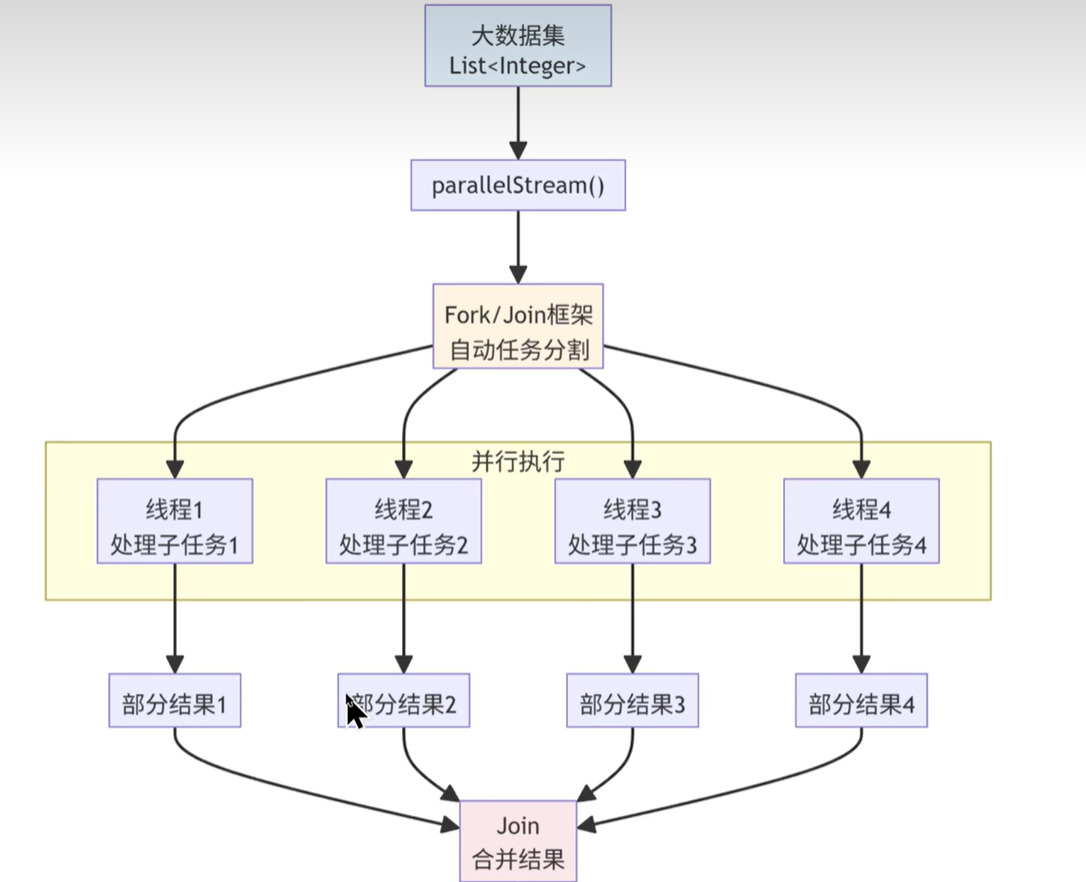 本地图片