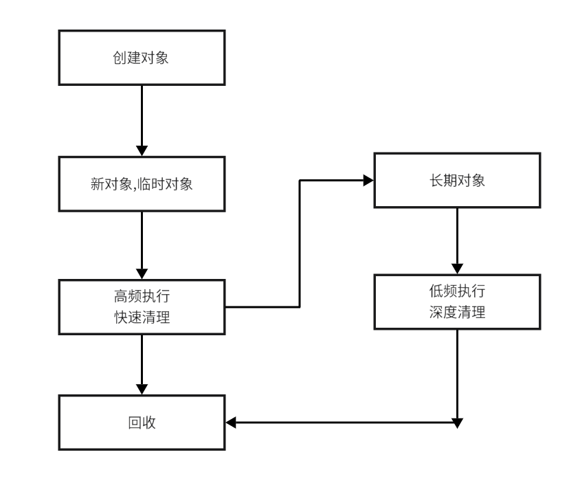 本地图片